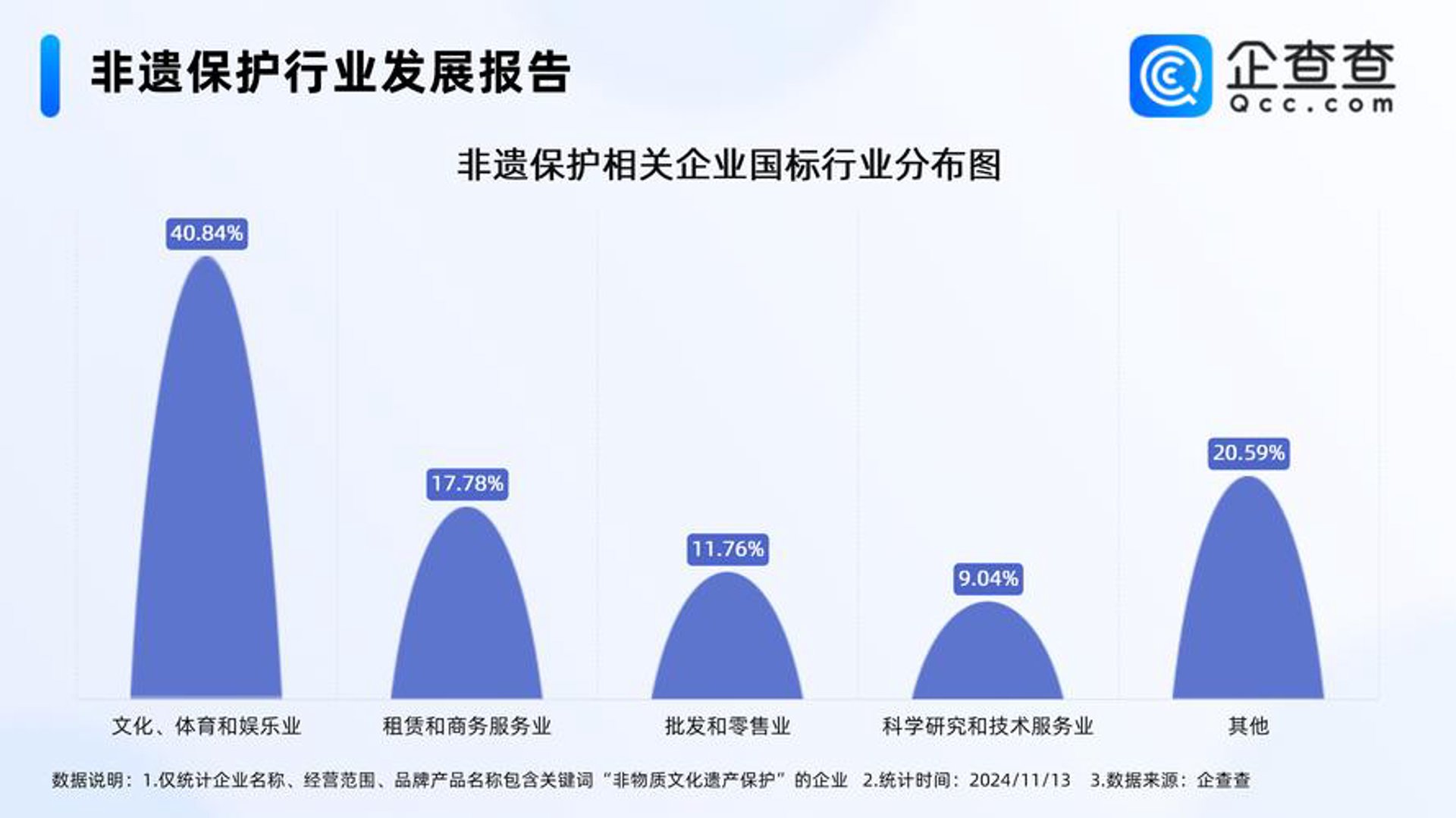 腔调文化传媒