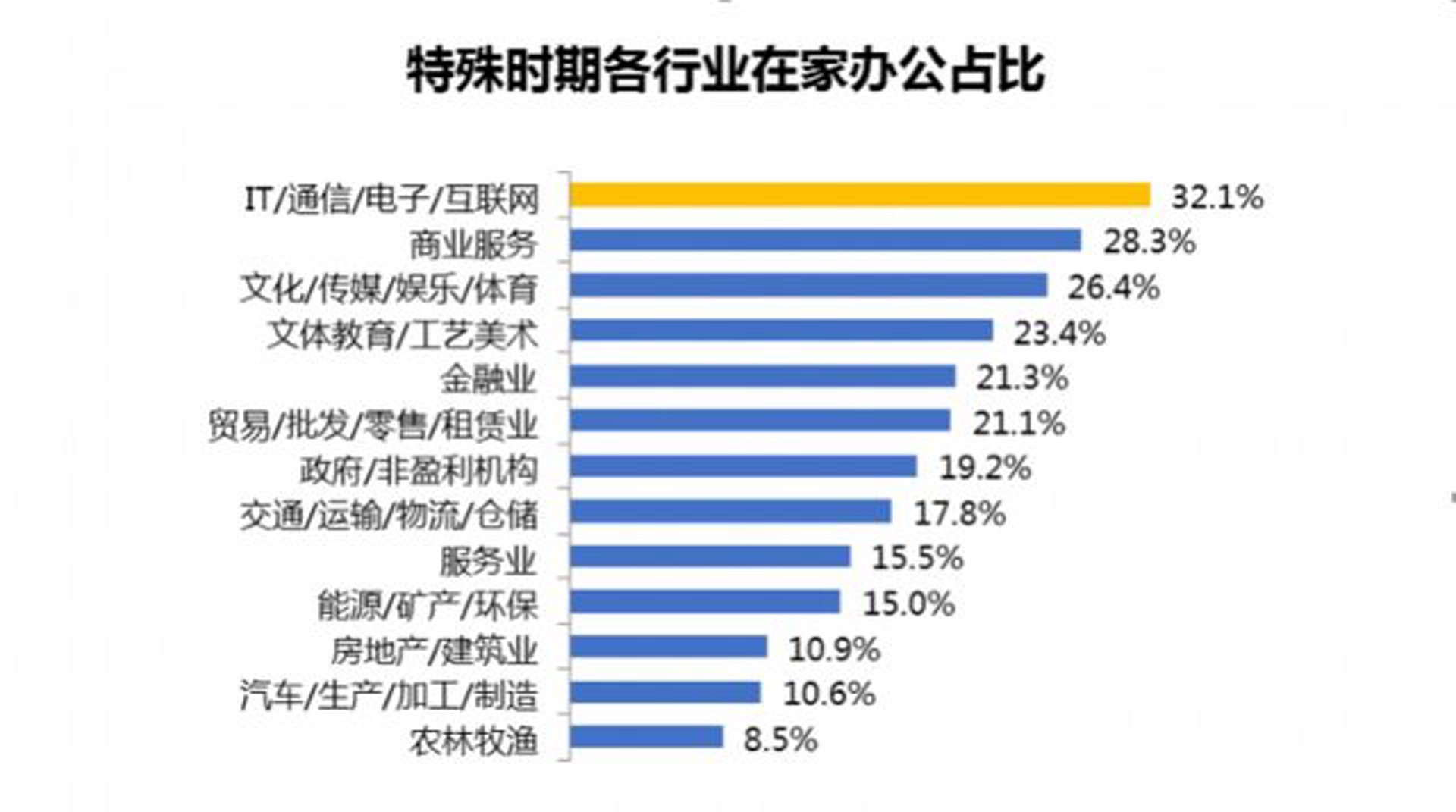 腔调文化传媒